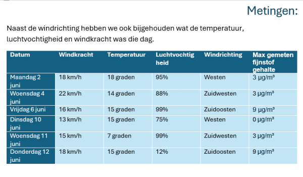 Blaise Pascal - windrichting