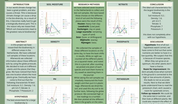 Bodem - Poster - Leidse Rijn College - Nour el Houda Ahmrar, Meike Muntendam, Amber Gels