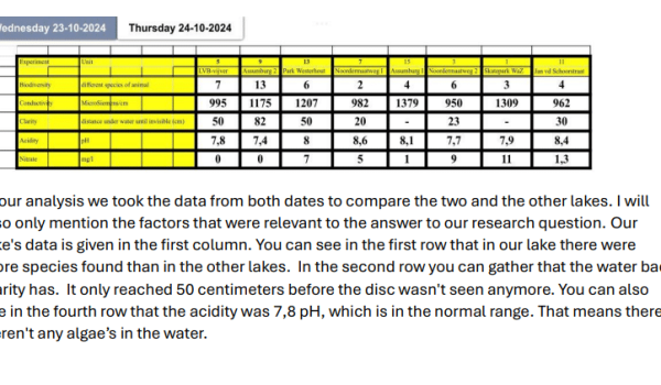 Onderzoeksverslag M.D.